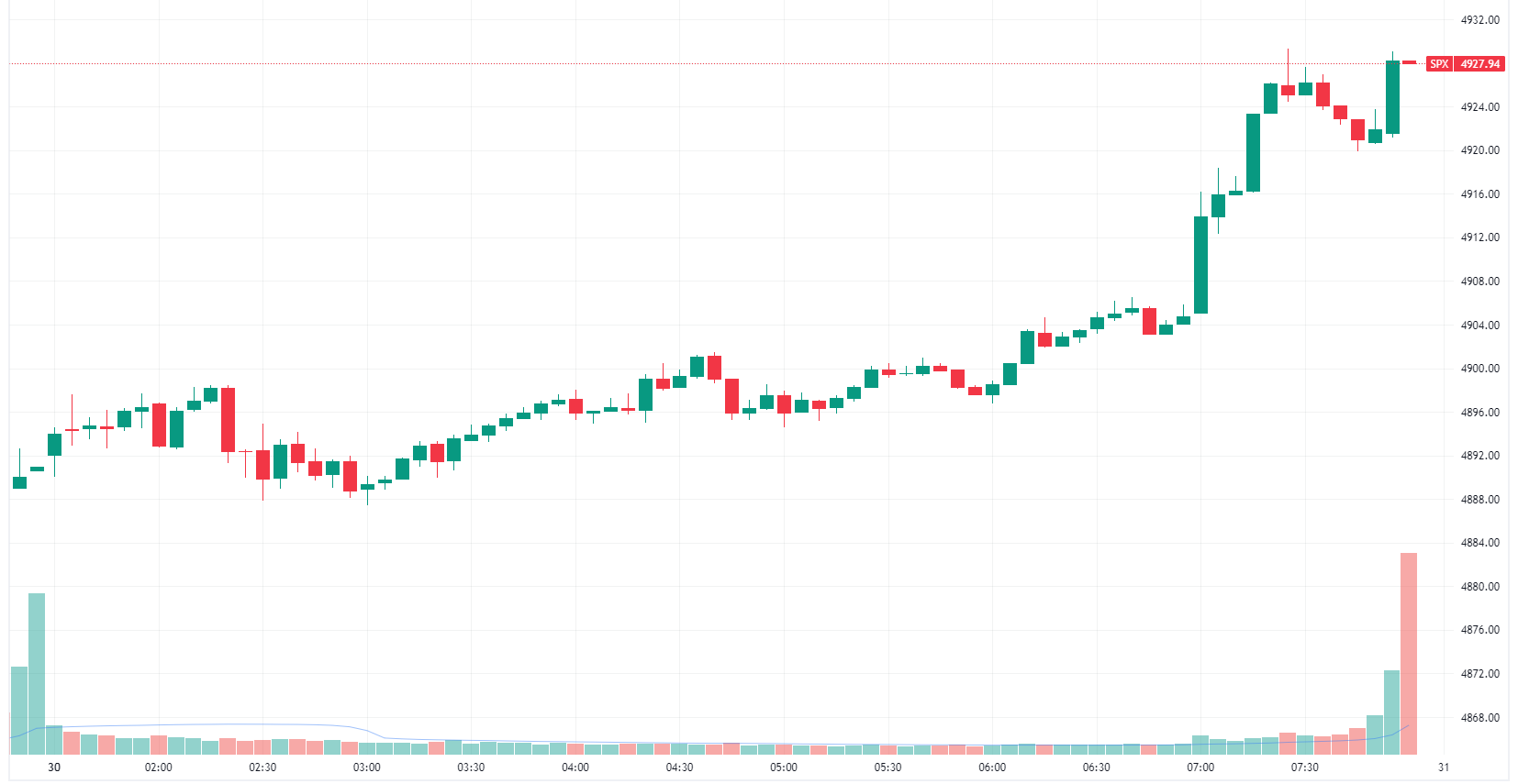 Asx 500 on sale